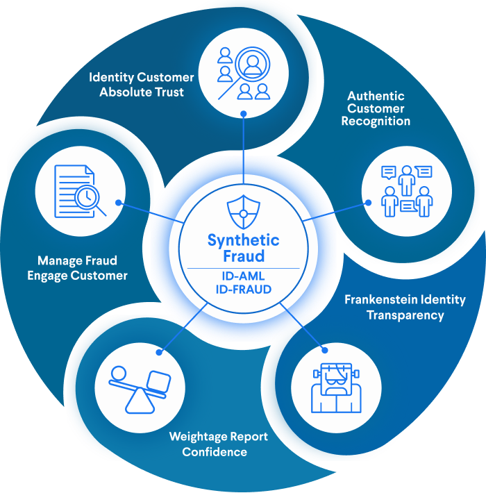 stay-ahead-of-synthetic-fraud-with-advanced-detection-solutions